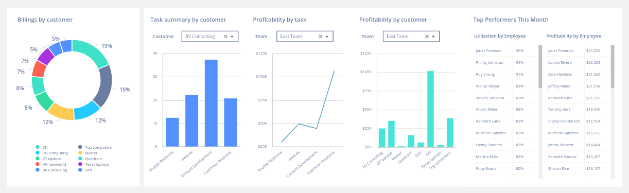 Reports & Leaderboard